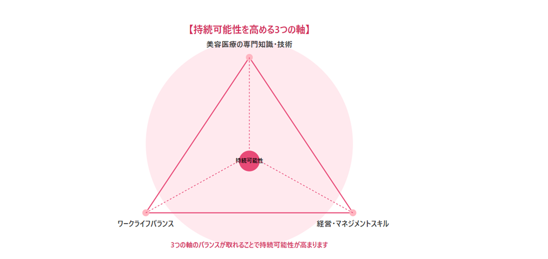 美容外科年収800万持続可能性